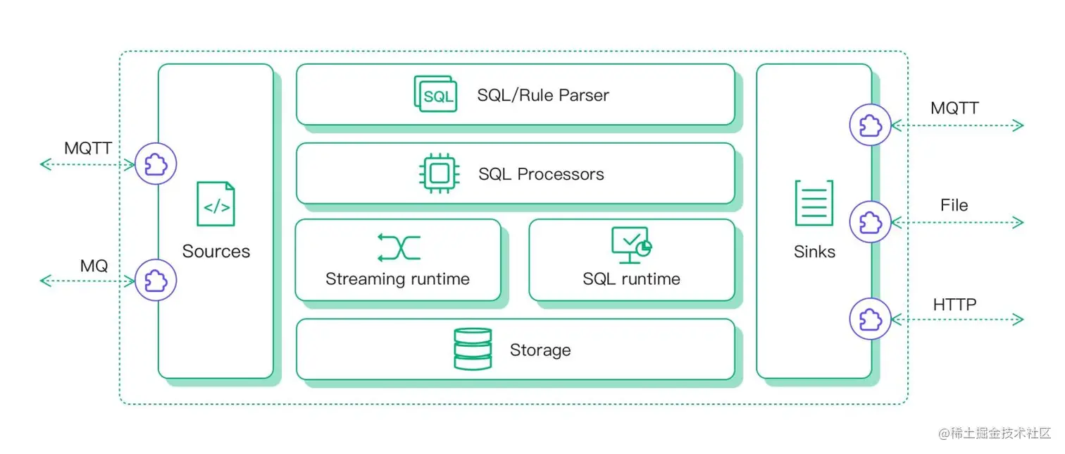 eKuiper 流式计算框架 图3.jpg