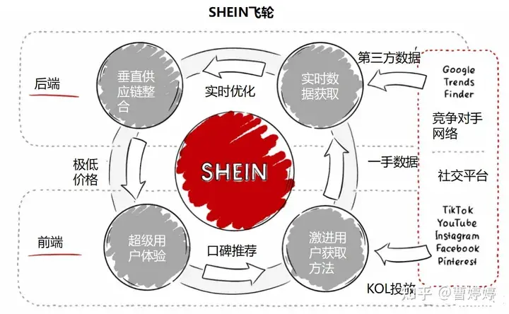 SHEIN成功的5个关键