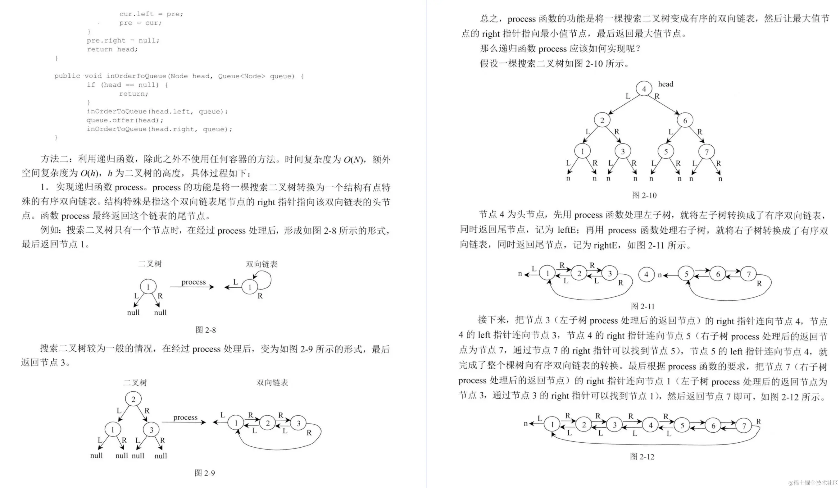LeetCode官网获120Kstar！算法之神首发的程序员算法面试大神笔记