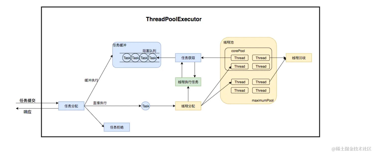 image-20220102220508078