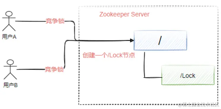 image-20220227203239217