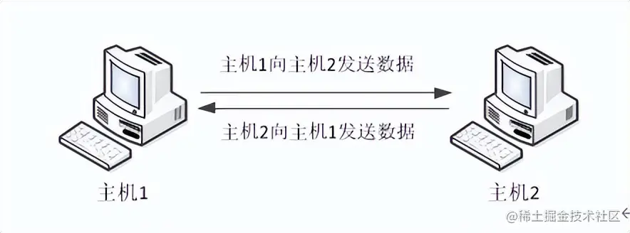 网络编程、Socket套接字编程