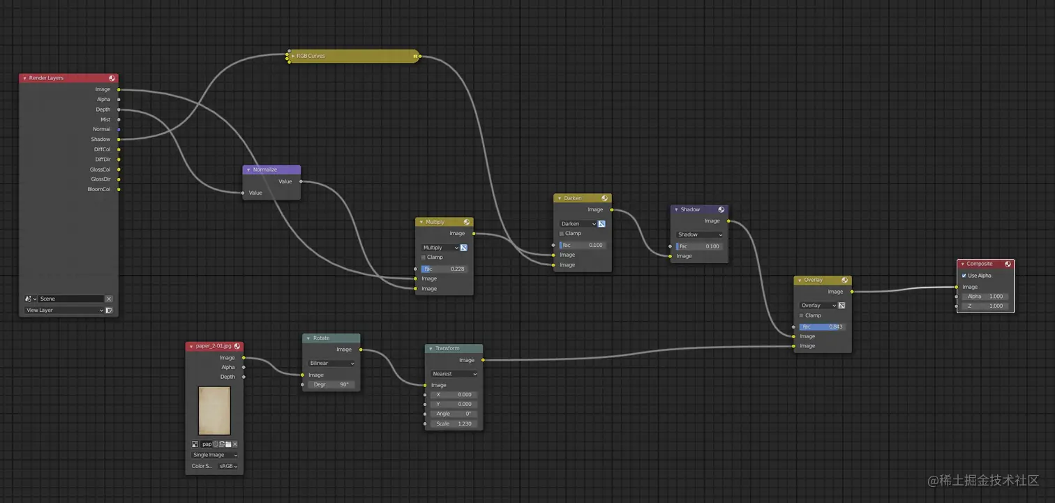 场景最终合成-Renderbus云渲染农场