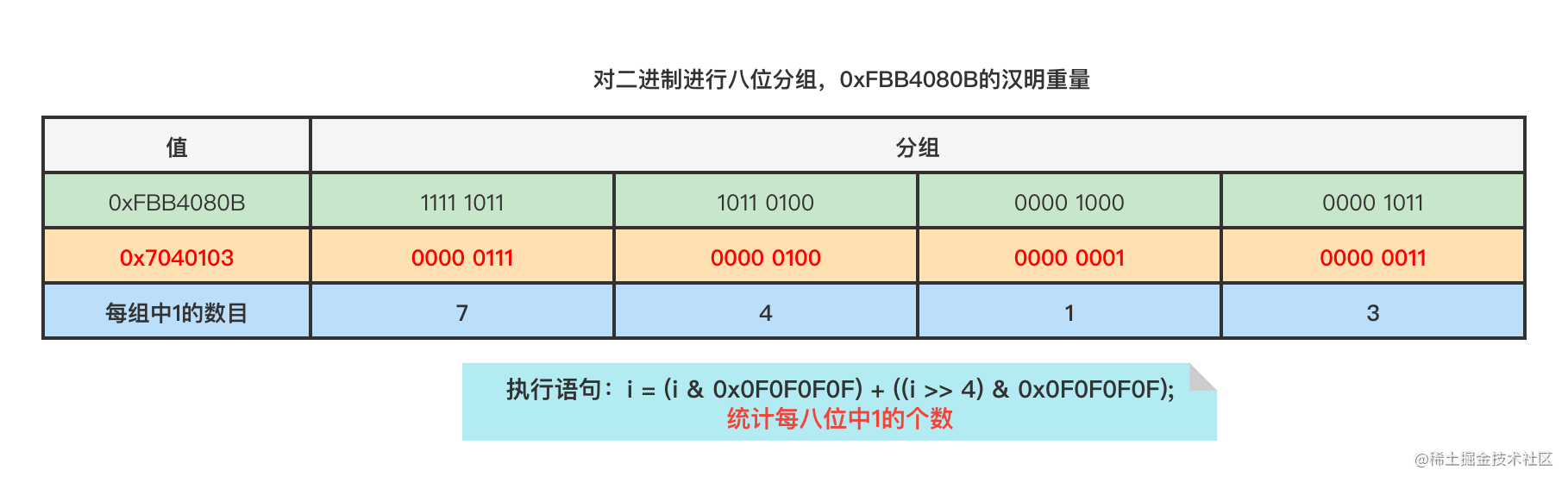 redis bitmap offset_redis淘汰策略面试题