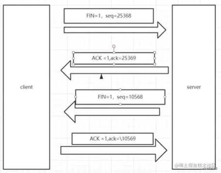 面试官不讲武德，一上来就问我Chrome原理和HTTP协议