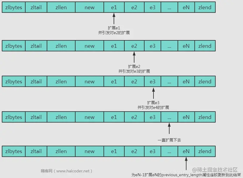 嗨客网(www.haicoder.net)