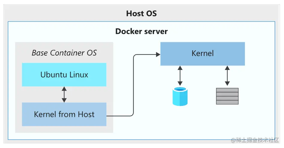 3-4 Container OS.png