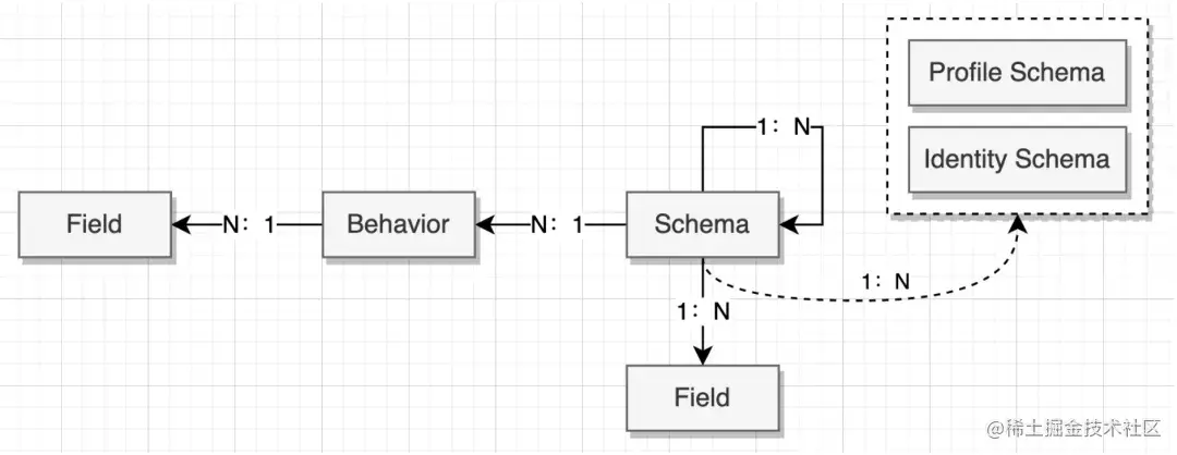 百度爱番番实时CDP建设实践