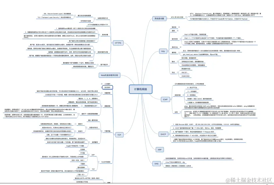 九大核心专题，630页内容，熬夜23天吃透，我收割了3个大厂offer