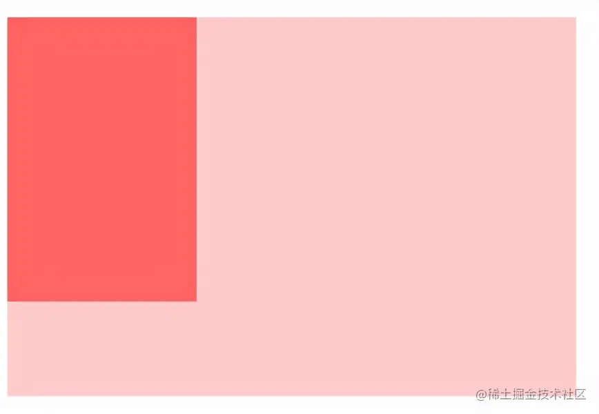 5、谈谈你对BFC的理解？