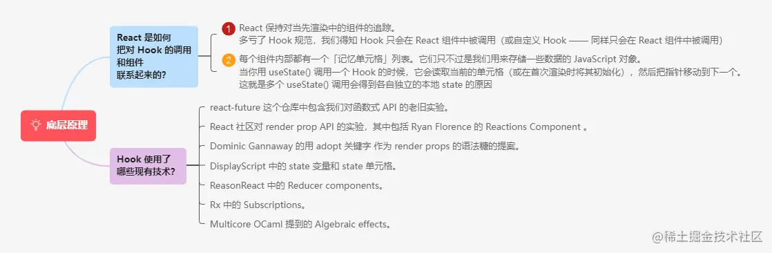 5.8.4Hooks FAQ之底层原理.png