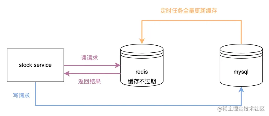 image-20230111232731285