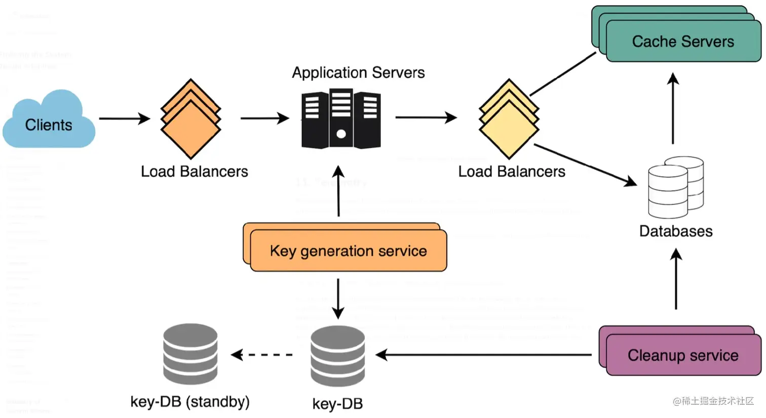 URL缩短服务如何助力跨部门协作与组织效率提升
