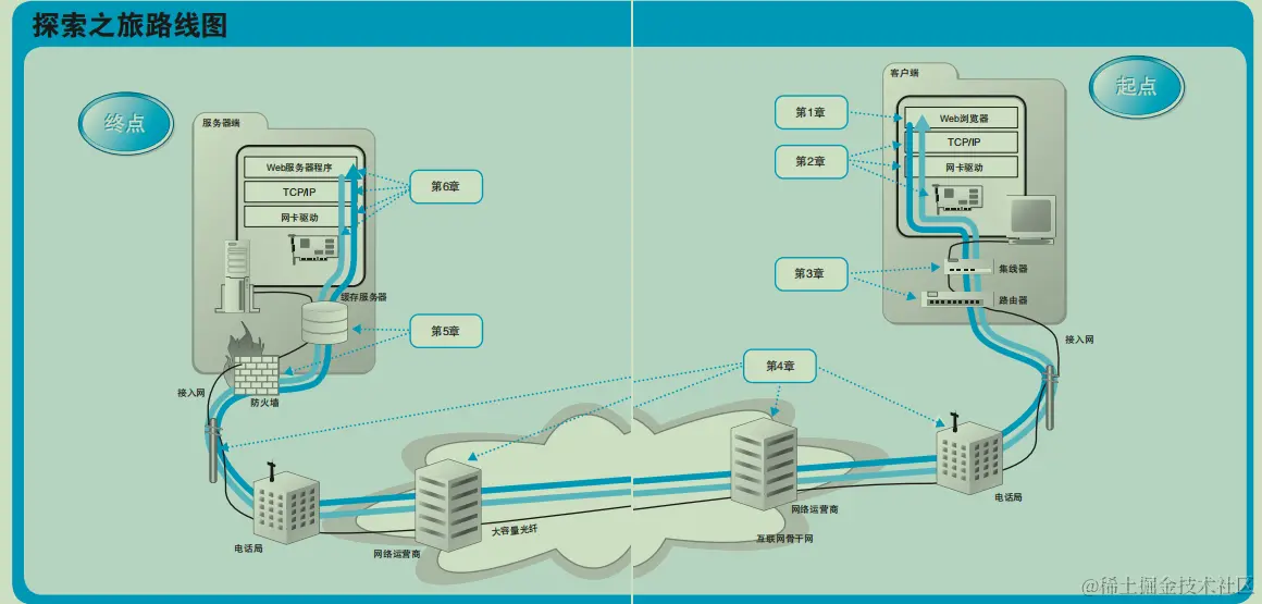完美！华为18级技术专家苦熬3年硬肝出整套网络+操作系统文档