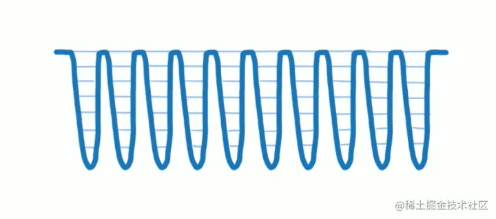 Fiber协调器的执行过程