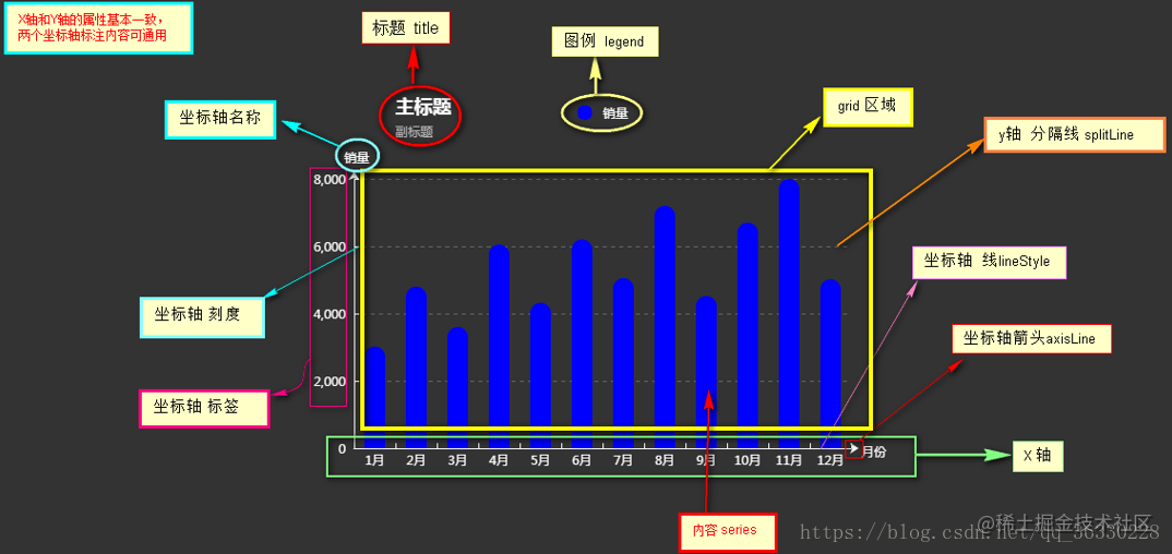 echart图表demo echarts 图例修改legend中icon的形状及大小 实验室设备网