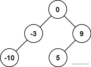 【小Y学算法】⚡️每日LeetCode打卡⚡️——29.将有