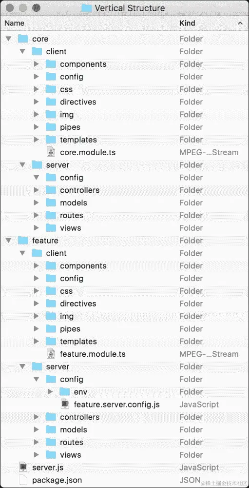 垂直文件夹结构