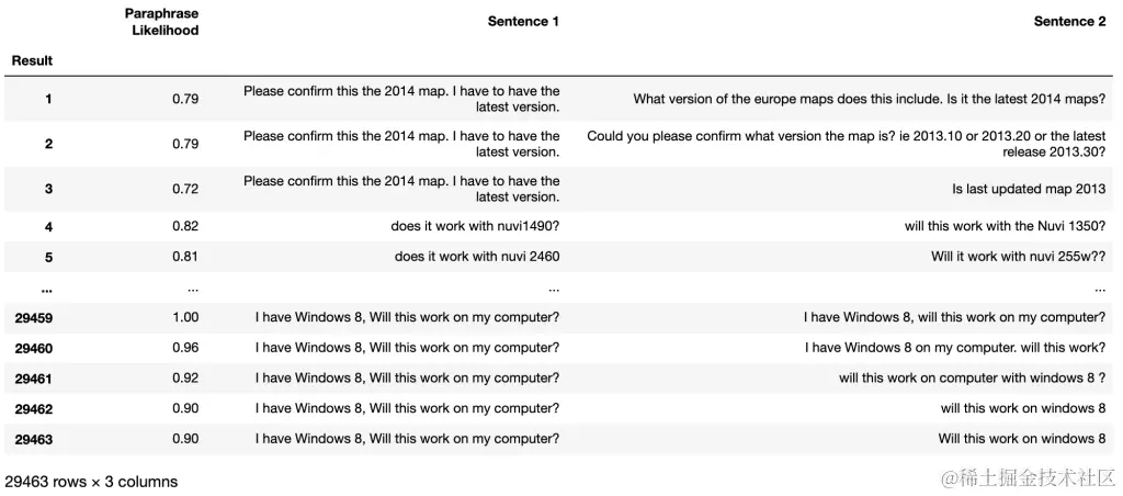 The image shows how to predict textual data with transformers.