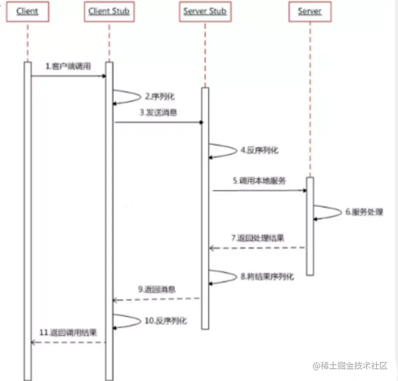 image-20200415142618401