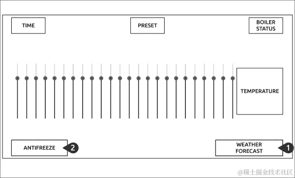 扩展 Android 用户界面