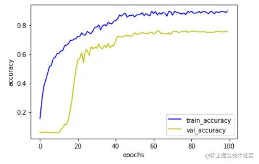 image-20220818222119741