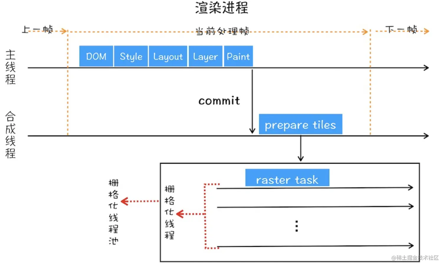 截屏2023-05-09 下午12.51.16.png