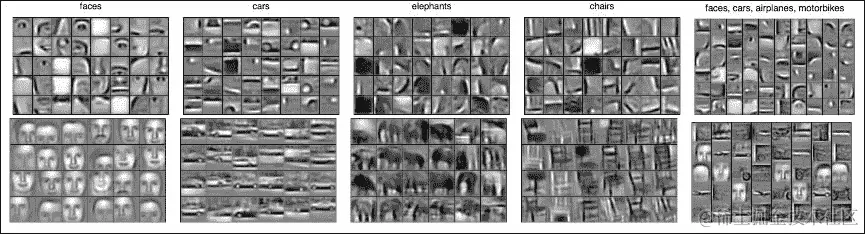 什么是深度学习？