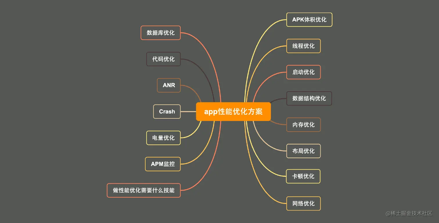 语音app性能优化方案