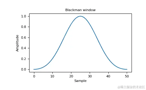 ../../_images/numpy-blackman-1_00_00.png