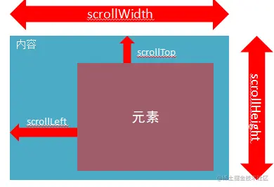 image-20220414112534367