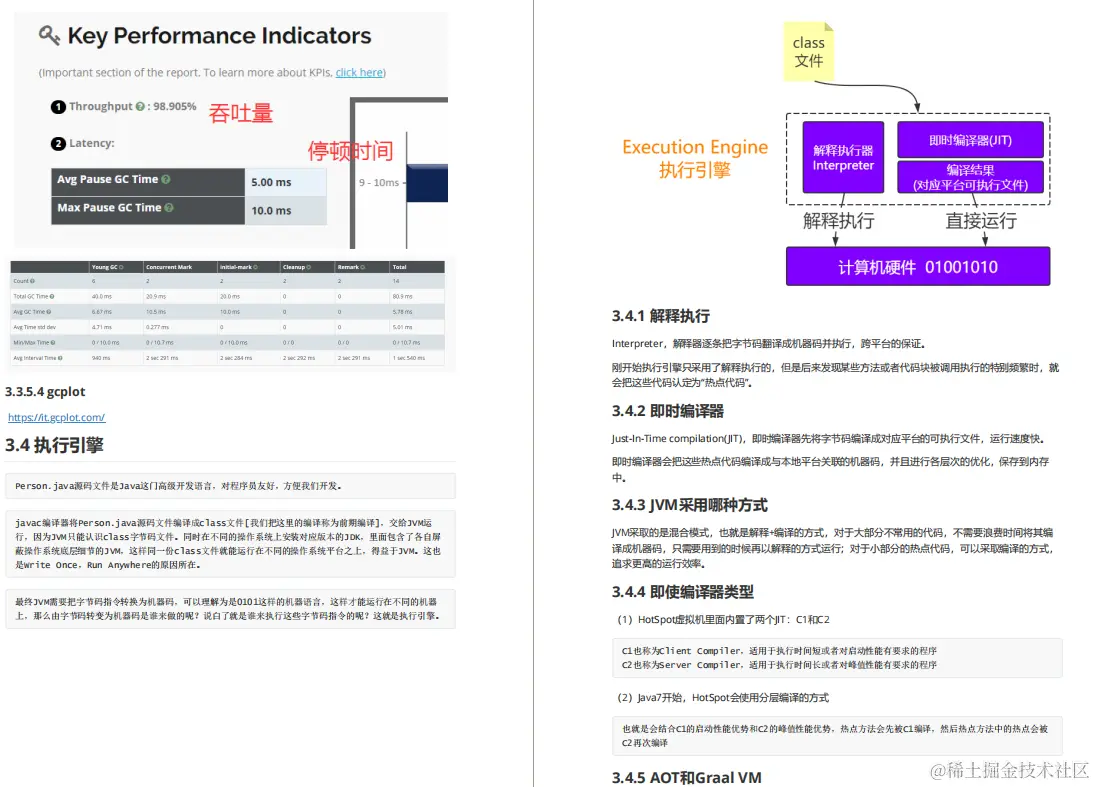 NB！这份堪称完美的JVM十全笔记，吃透轻松搞定面试、调优、装逼