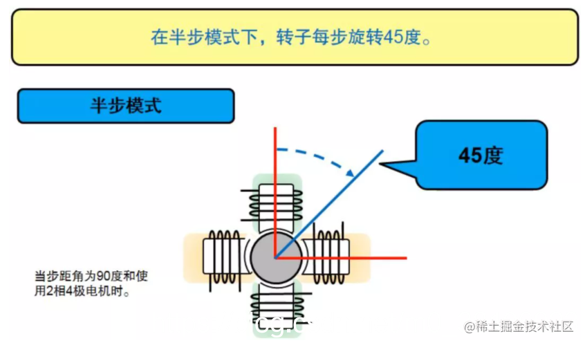 一文搞懂步进电机特性、原理及驱动器设计