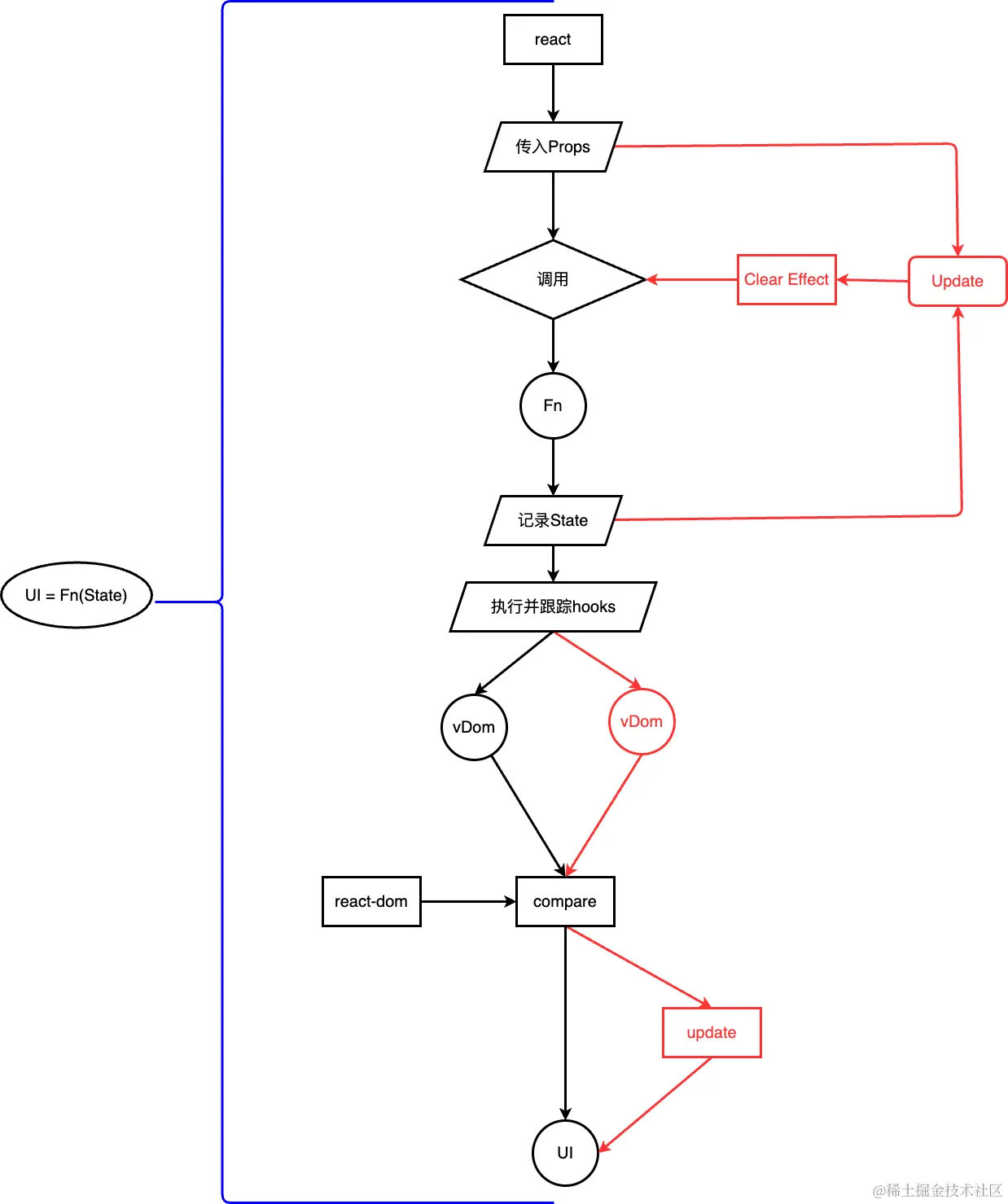 React 函数组件渲染流程.png