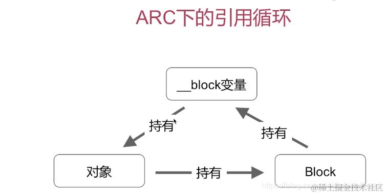 [外链图片转存失败,源站可能有防盗链机制,建议将图片保存下来直接上传(img-OToxJaSr-1598110556269)(evernotecid://E87D830C-ABD9-4F44-8969-DDFD5EDD63B4/appyinxiangcom/16371682/ENResource/p301)]