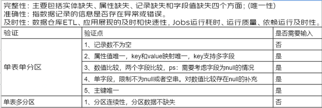 以数据思维和技能提升数据应用测试实践 | 京东云技术团队