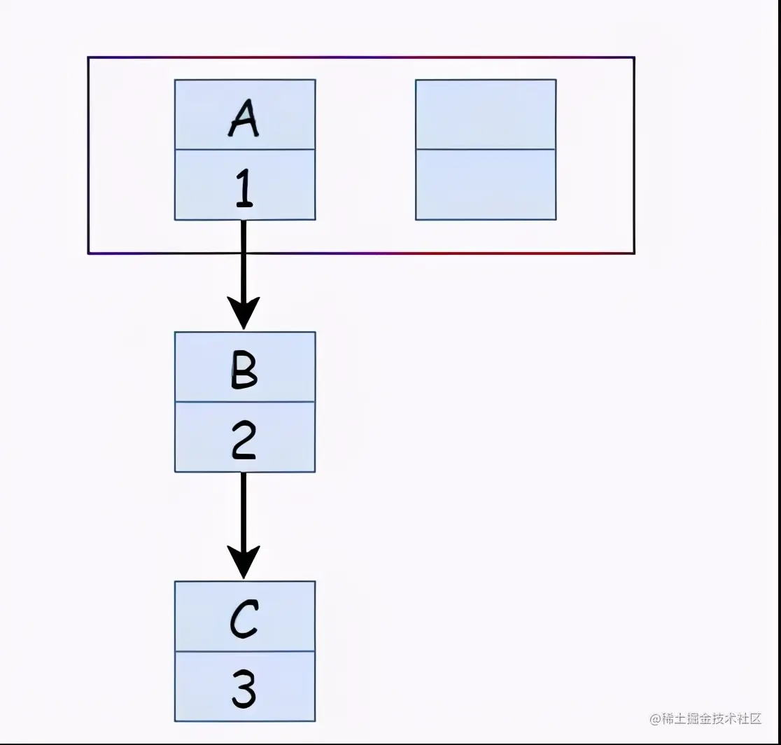 面试官你能不能别问我 HashMap 了？