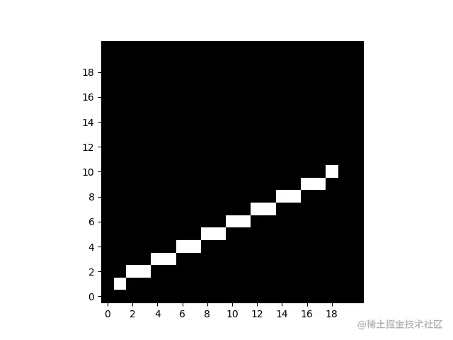 example