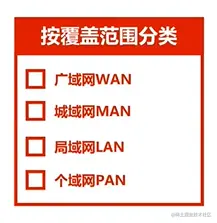 按照覆盖范围分