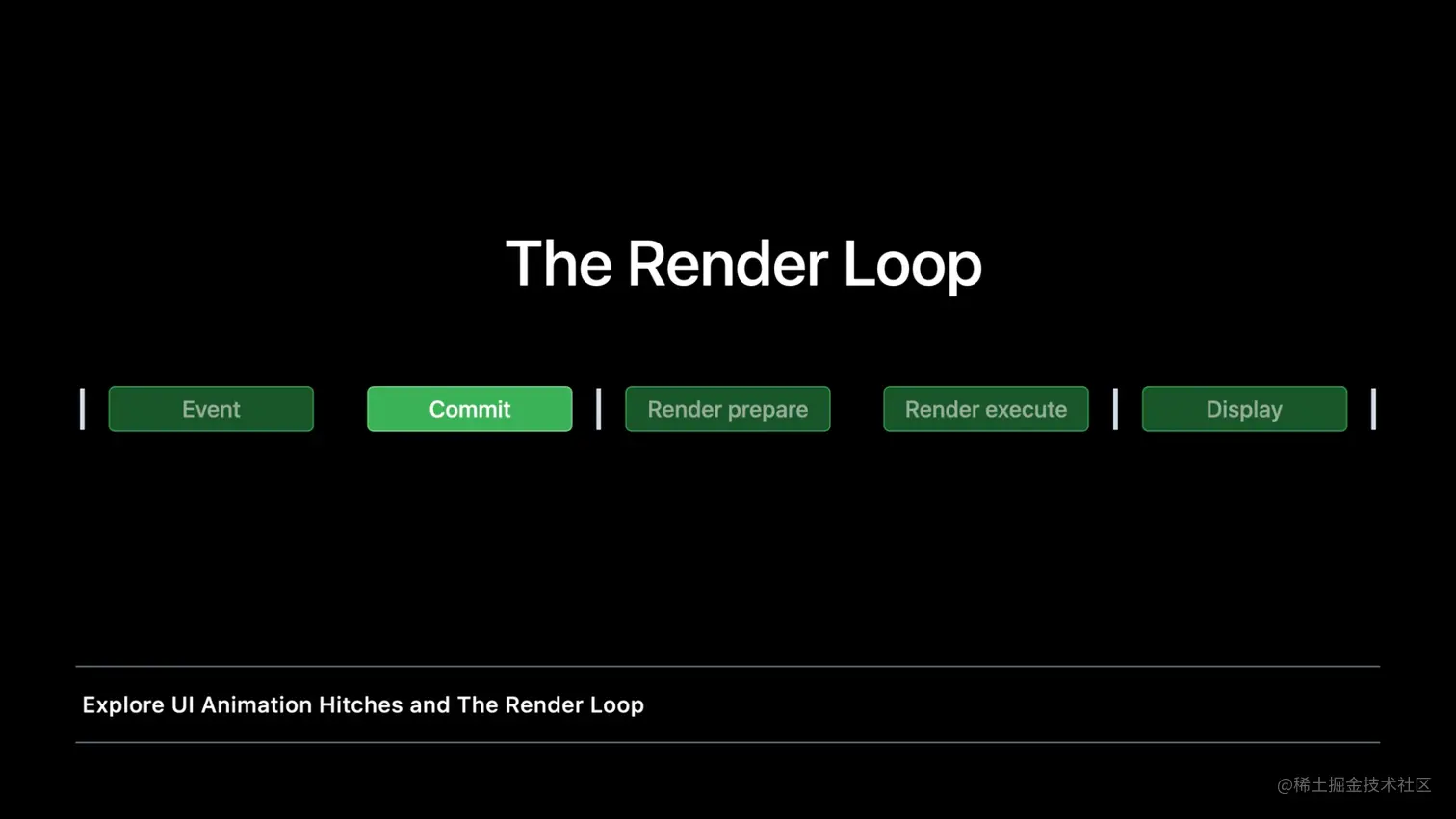 The Render Loop