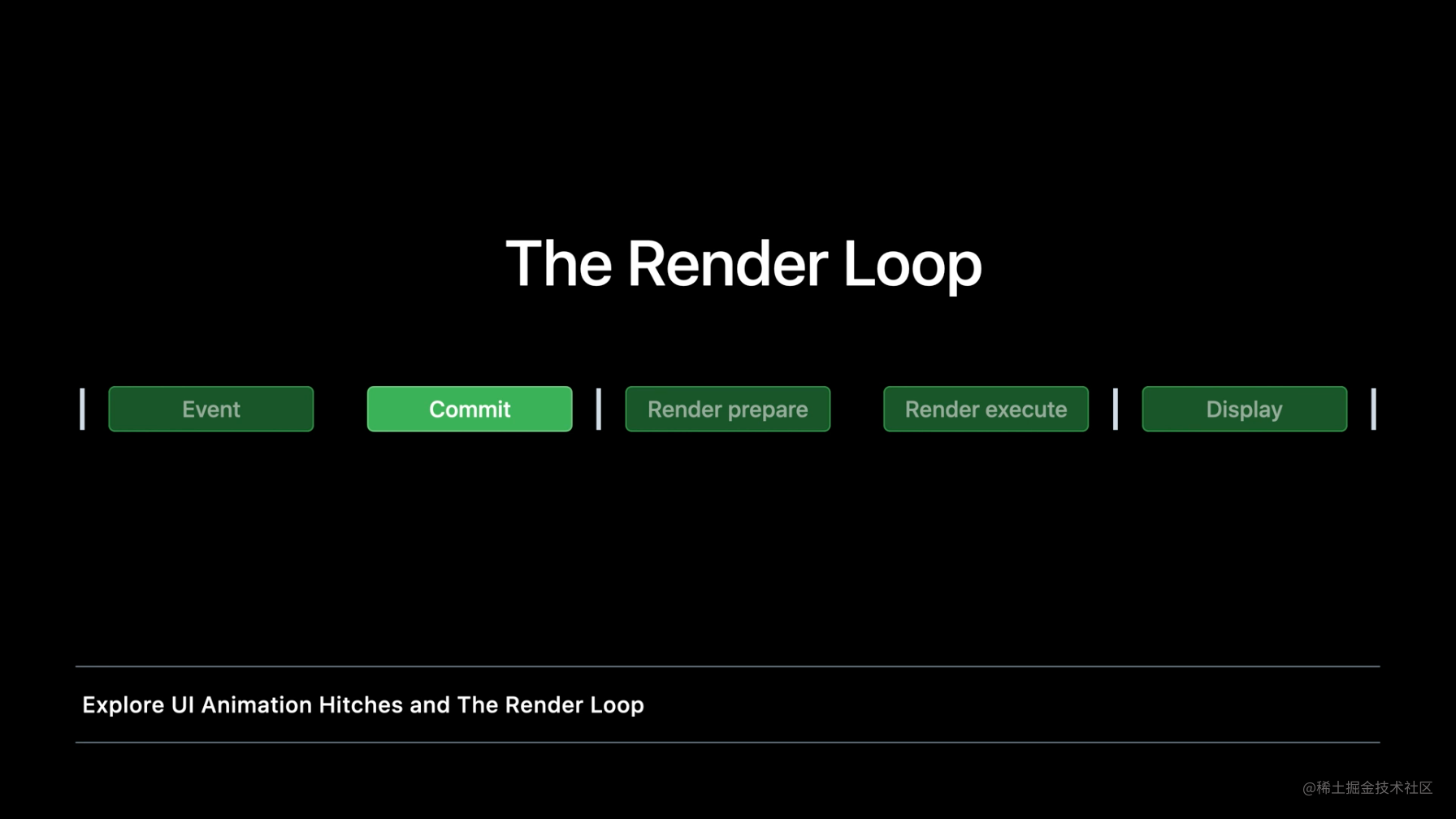 The Render Loop