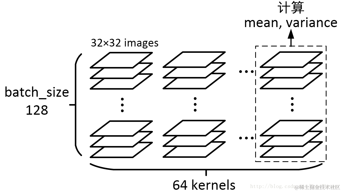 tf.nn.moments()的运算方式