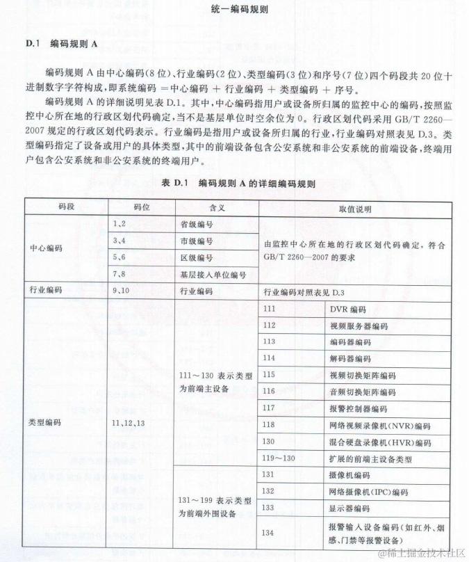 统一编码规则1