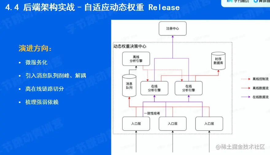 image-20220522161716600