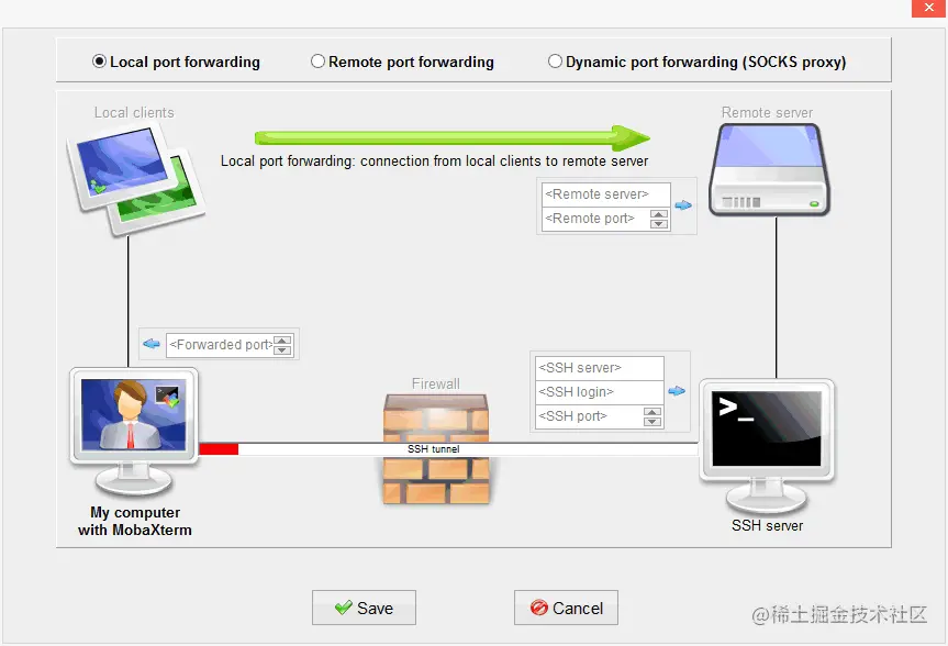 SSH 隧道（端口转发）.png