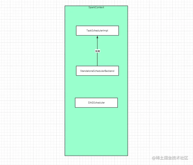 11-SparkContext-属性-01