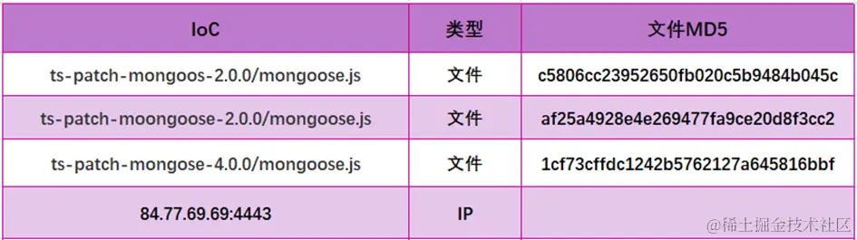请在此添加图片描述