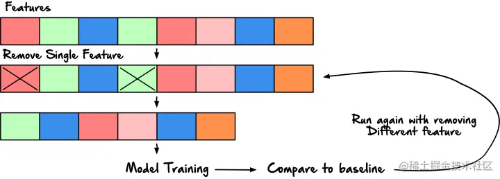 AI系统——机器学习和深度学习算法流程