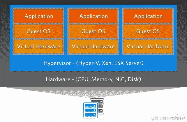Linux 上的虚拟化基础