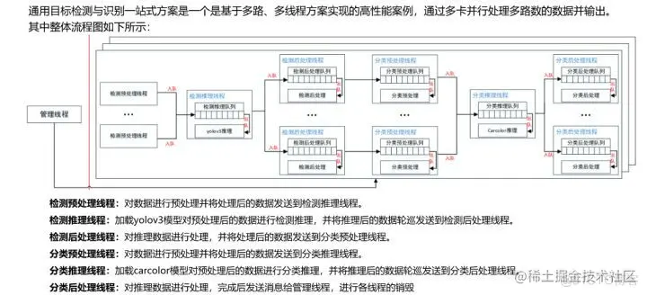 带你了解CANN的目标检测与识别一站式方案_开发者_06